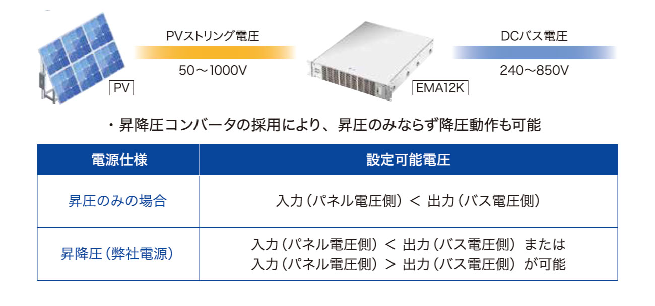 昇圧、降圧動作が可能