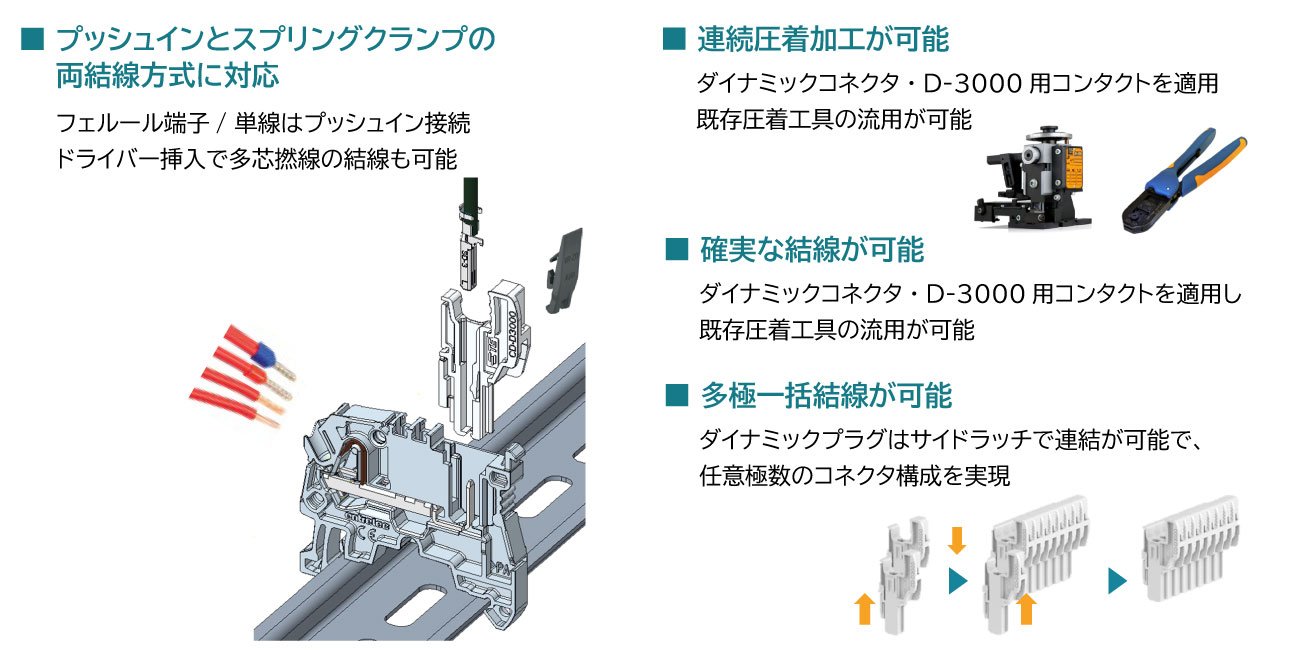 プッシュインの柔軟性とダイナミックコネクタの量産性を兼備