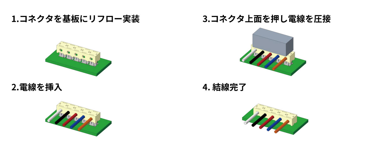 結線イメージ(4ステップ図)
