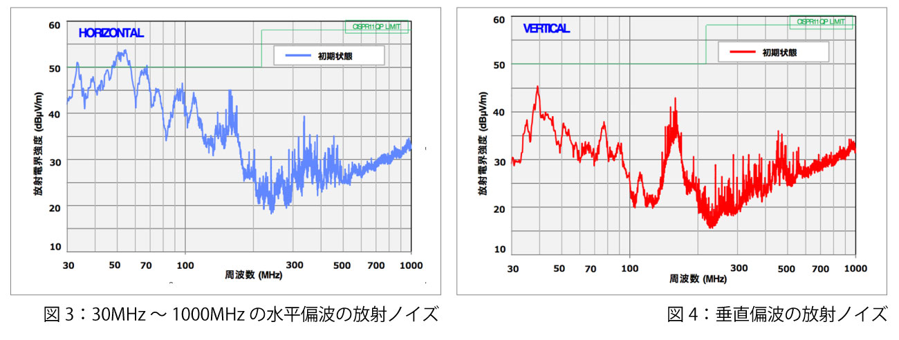 図3・4