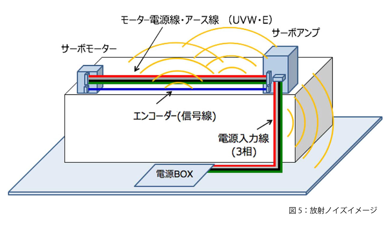 図5