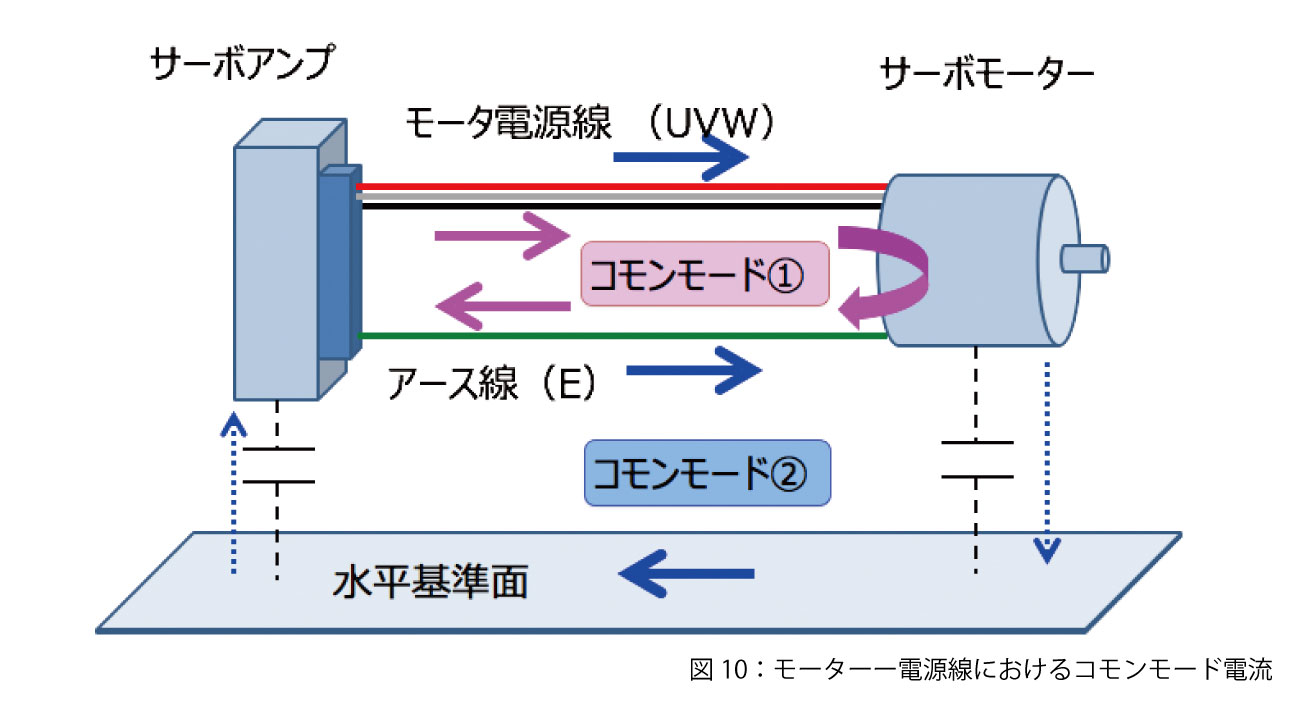 図10