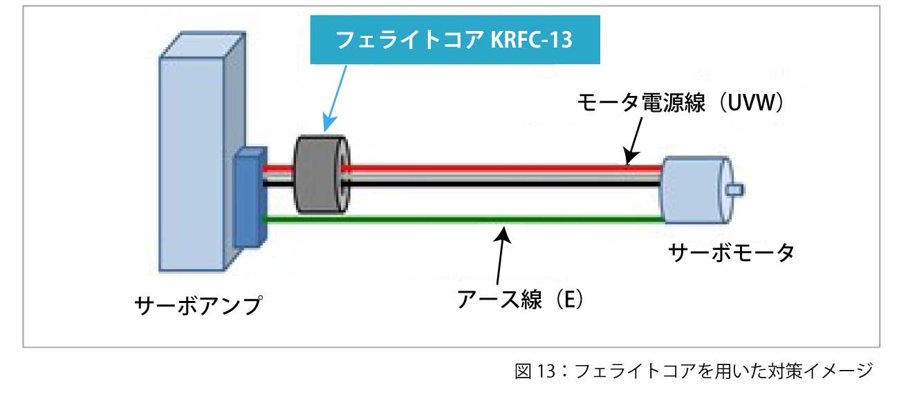図13