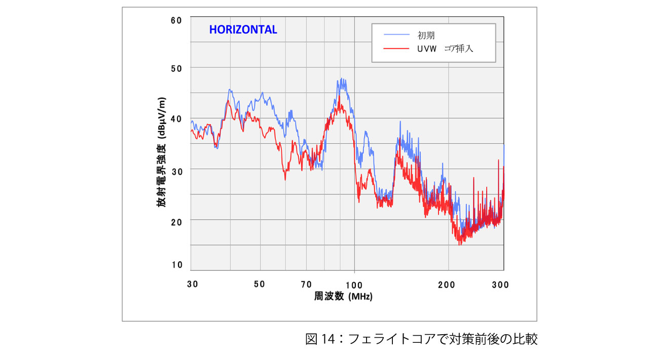 図14