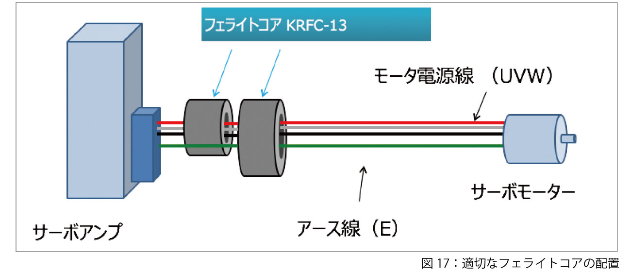 図17