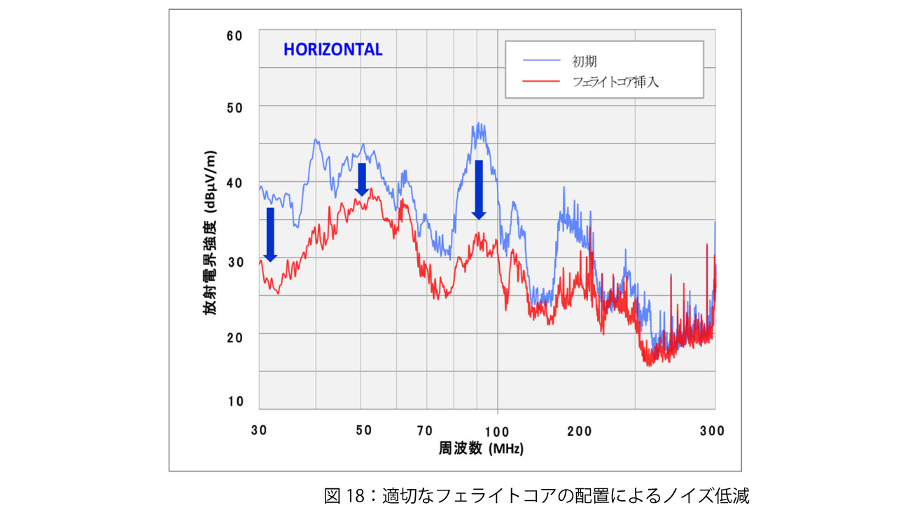 図18